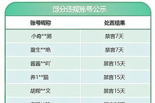 皇马对阵黄潜大名单：琼阿梅尼复出回归，贝林厄姆、罗德里戈在列